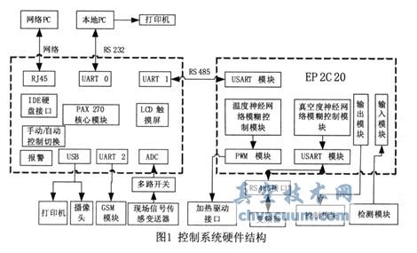 ARM+FPGAՃɿϵy(tng)O(sh)Ӌ