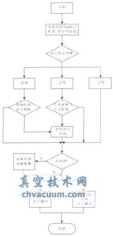 C8051F340늄ӈ(zh)ЙC(gu)ϵy(tng)O(sh)Ӌ