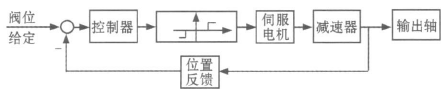 CANopenf(xi)h늄ӈ(zh)ЙC(j)(gu)O(sh)Ӌ(j)