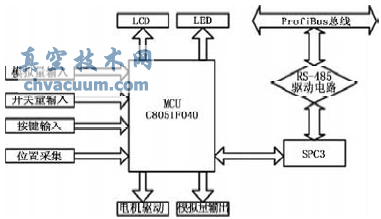 ProfiBus늄(dng)(zh)ϵy(tng)о