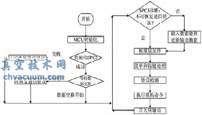 ProfiBus늄(dng)(zh)ϵy(tng)о