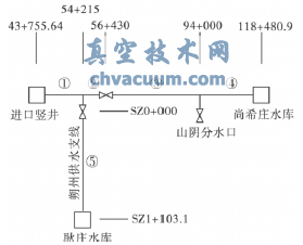 Љݔˮϵy(tng){(ji)yP]ˮNӋ