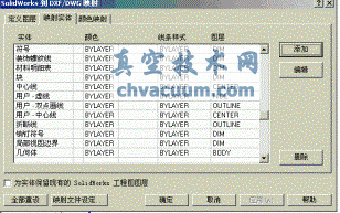 Solidworks̈DD(zhun)CADDWGʽDķ