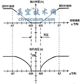 (zh)ЙC(j)(gu)