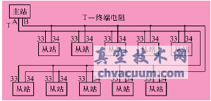 Profibus-DP늄ӈ(zh)ЙC(gu)еđ(yng)