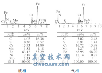 316Lga(chn)VY(ji)