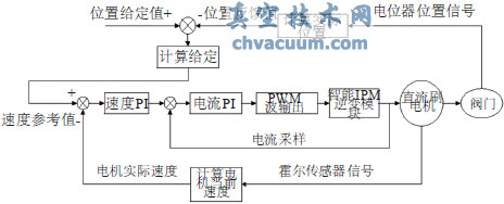 (zh)ЙC(j)(gu)ԭD