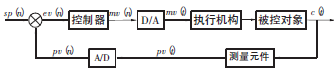 PLCģM]h(hun)ϵy(tng)ԭ