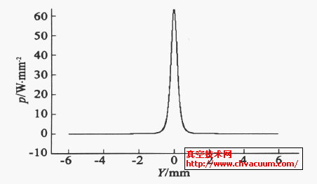 ڏD(zhun)3.1̎l(f)rԴc2.2mֱ̎F⹦ܶȷֲ