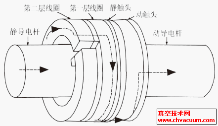 1/2 Ѳ(du)Qʽvň(chng)|^Y(ji)(gu)