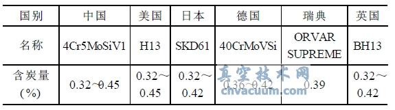  H13 䓵Q̼