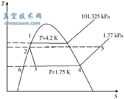  A九(ji)ʽ@ȡ1.75 K 