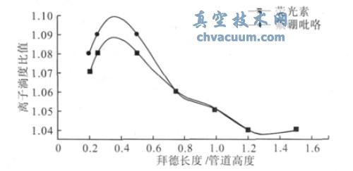 xʶc°LP(gun)ϵD