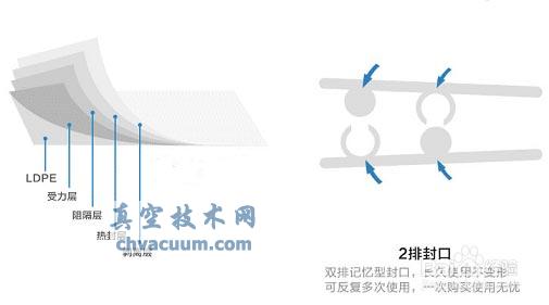 真空壓縮袋的厚度