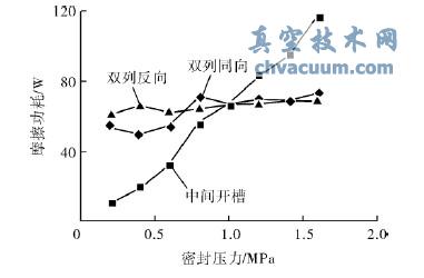 D(zhun)3000r/minо_wr(sh)Ħ-|(zh)