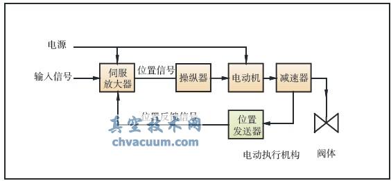 늄ӈ(zh)ЙC(j)(gu)ԭD