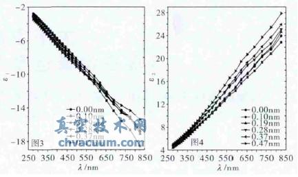 CrӺȌ(du)Pd/Cr/CoĤW(xu)|(zh)Ӱ