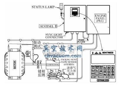 Dynalco ϵy(tng)