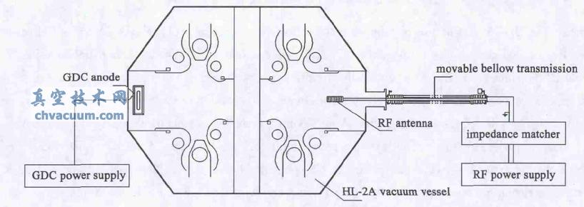 HL-2A bõķϴϵy(tng)