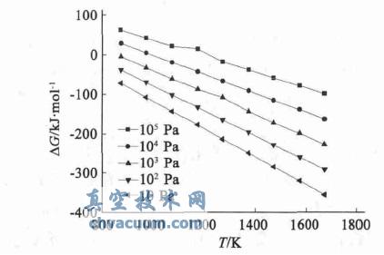 (yng)ZnO(s)+C(s)=Zn(g)+CO(g)ĦG-TD