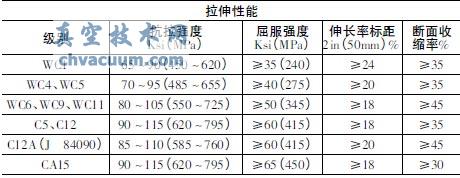 ASTMA217MЎ׷Ntf䓵W(xu)