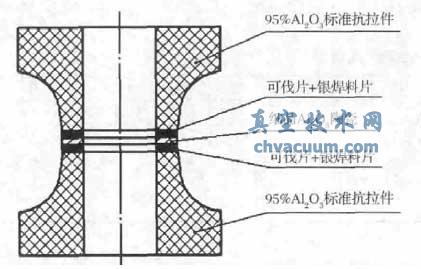 (x)Al2O3մɷӏ(qing)ԇ(yn)Y(ji)(gu)ʾD