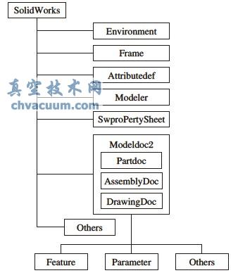 Solidworks(du)ģ