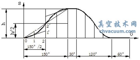 AutoCAD͹݆݆O(sh)Ӌ(j)