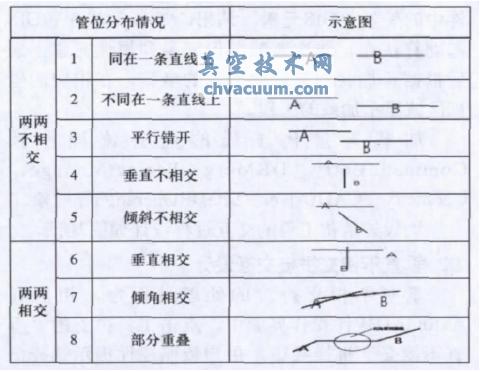 AutoCADȼ?x)ܾW(wng)GISʸƴӲg(sh)оc(sh)F(xin)